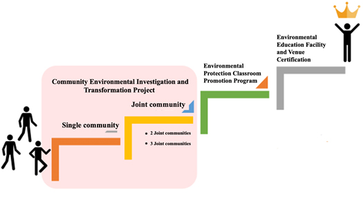 What Is Community Based Environmental Education