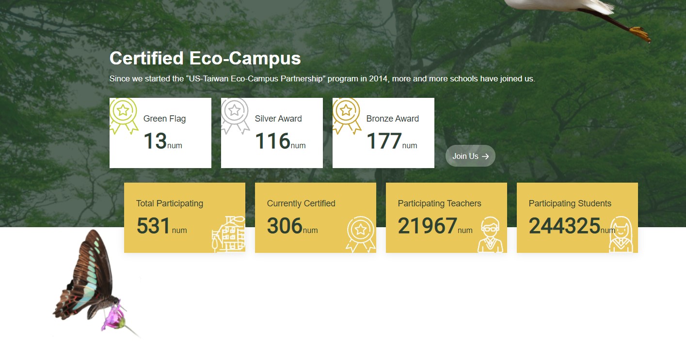 Results and Cases of the US-Taiwan Eco-Campus Partnership Program