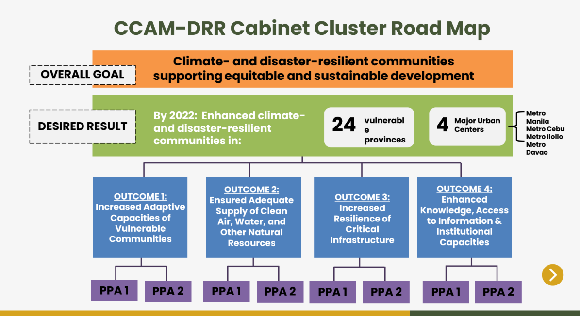 【Case Sharing 】Inspiring a Climate of Change: A Hope-based Approach to Advocating Net-Zero/Low-Carbon Green Living in the Philippines - shared by Micah de Leon