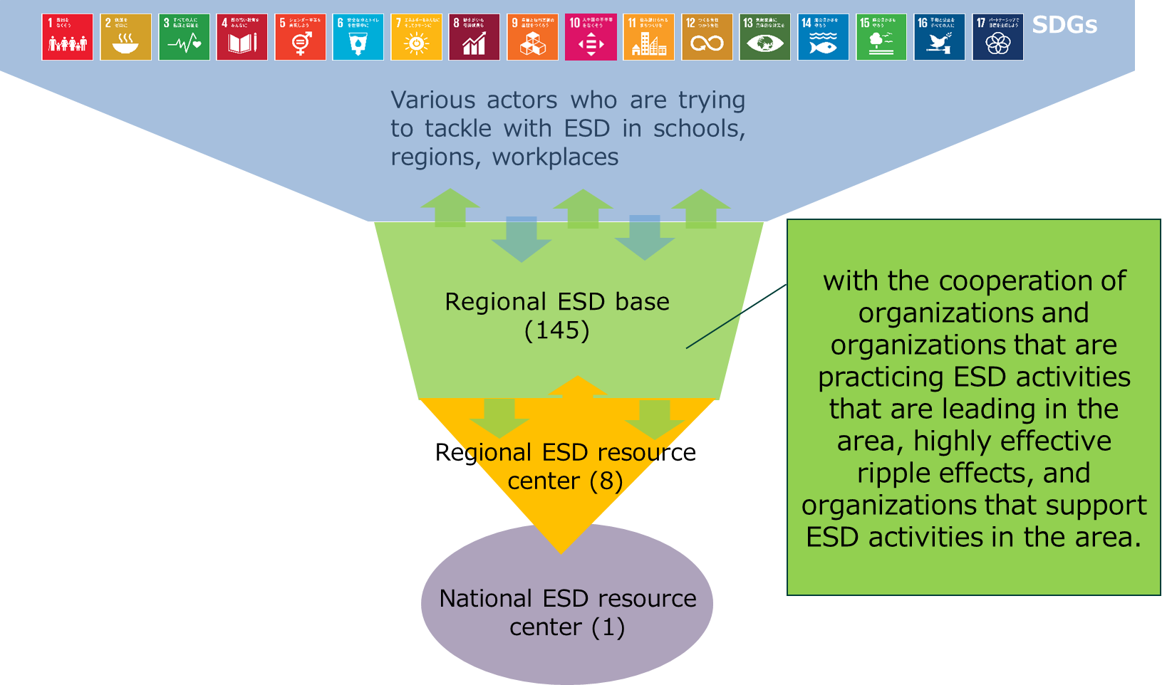 【Case Sharing】Case Sharing of Environmental Education and ESD Action Plan in Japan - shared by Keisuke Midori