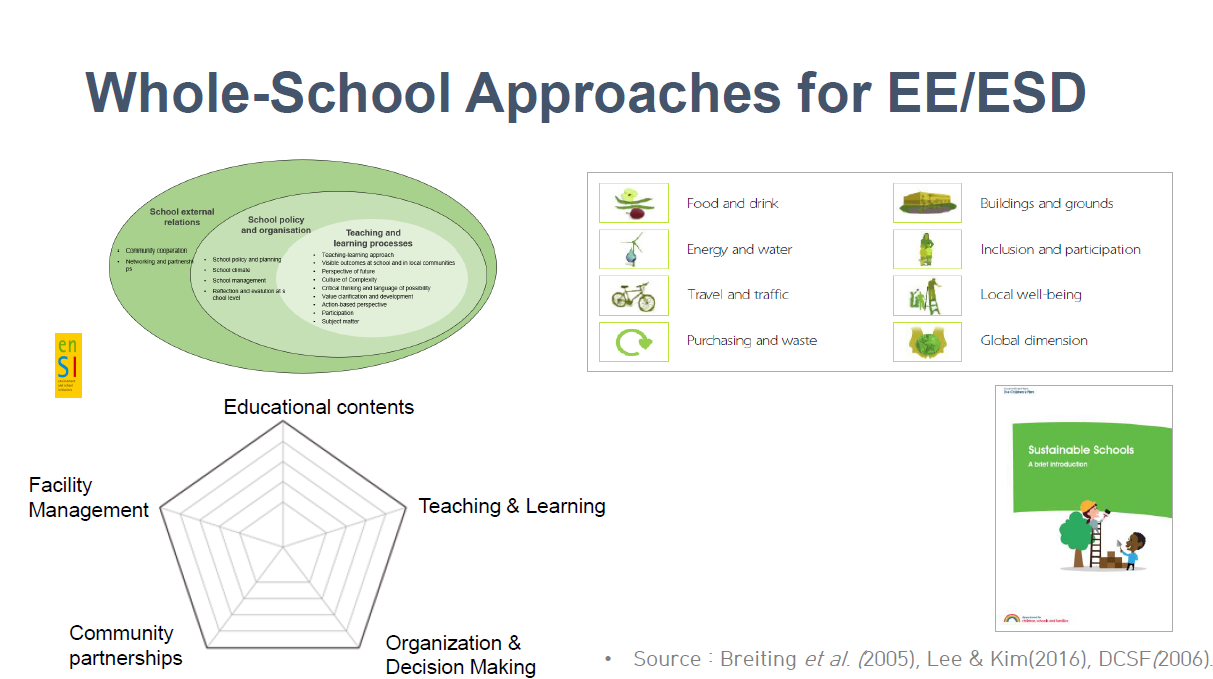 【Case Sharing】School-Community Partnerships  for Mitigation of Climate Change and Energy Transition - shared by Sun-Kyung Lee